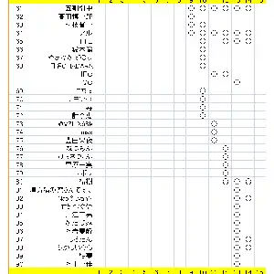 少女検定14 感想会